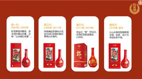 紅花郎宣布停產,郎酒開啟新一輪質變飛躍